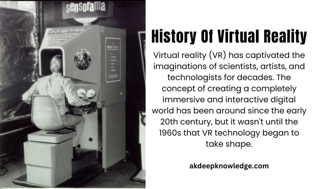 History of virtual reality