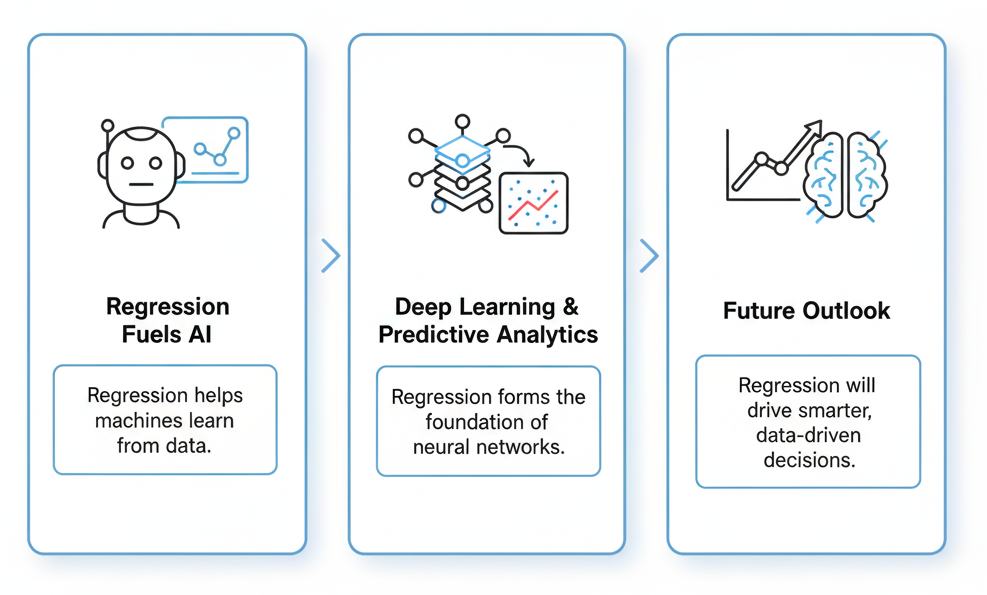 The Future of Regression in AI & Machine Learning